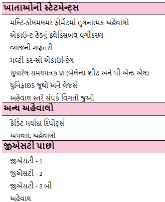 Accounts-Module-2-Gujarati
