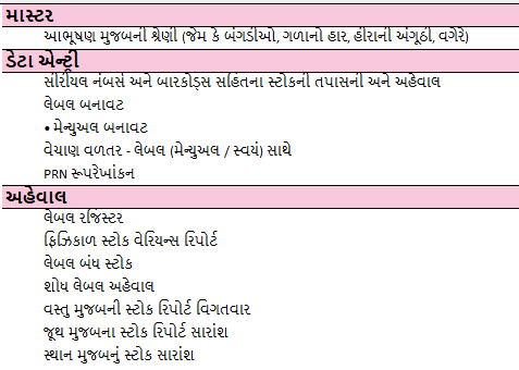Barcode-Management-Basic-Gujarati