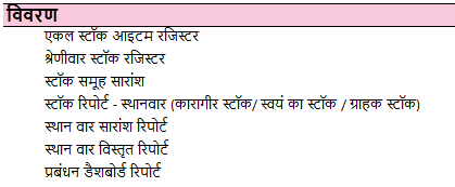 Inventory-Management-Hindi