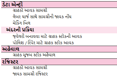 Job-Work-Management-Gujarati