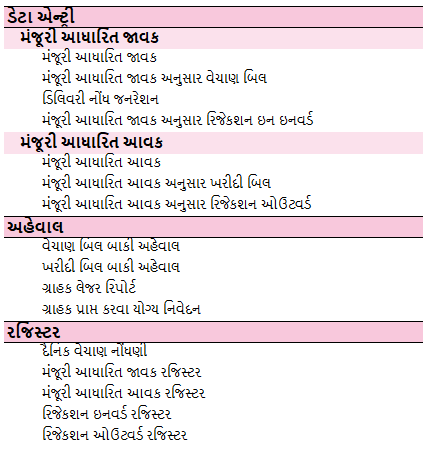 On-Approval-Management-Gujarati
