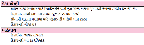 Refinary-Process-Management-Gujarati