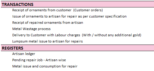 Repairing-Process-Management-English