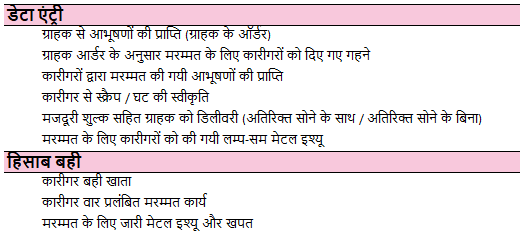 Repairing-Process-Management-Hindi